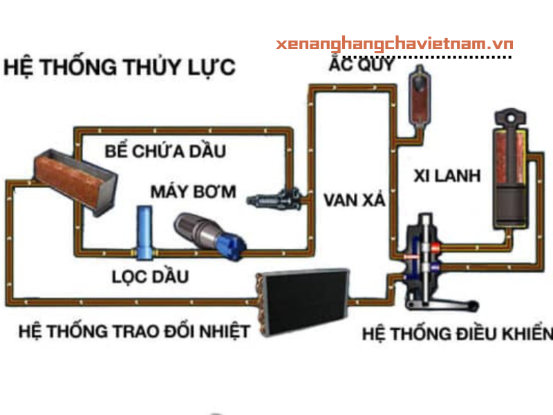 thủy lực