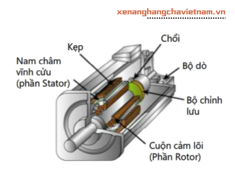 motor nam cham vinh cuu hangcha